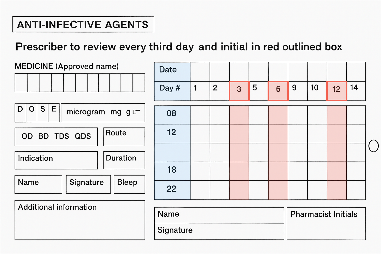 Illustration of Make it stand out tactic – bold headings